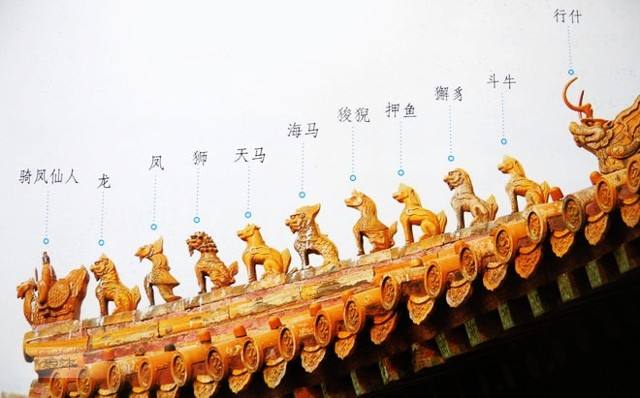 古建筑房頂上為什么要設(shè)置小神獸